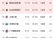 爱游戏大厅-黑马球队奇迹逆袭，逆转比分取得胜利的简单介绍