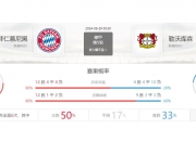 爱游戏官方-包含独家：拜仁慕尼黑世俱杯首战阵容预测的词条