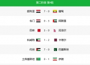 爱游戏官方入口-越南队伍频频进球，领跑比赛积分榜的简单介绍