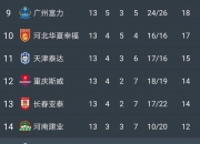 爱游戏体育-广州富力紧随前方，稳固积分榜位置的简单介绍