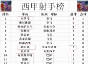 爱游戏APP-关于皇家社会神奇逆转，客场辗压死敌拿三分的信息