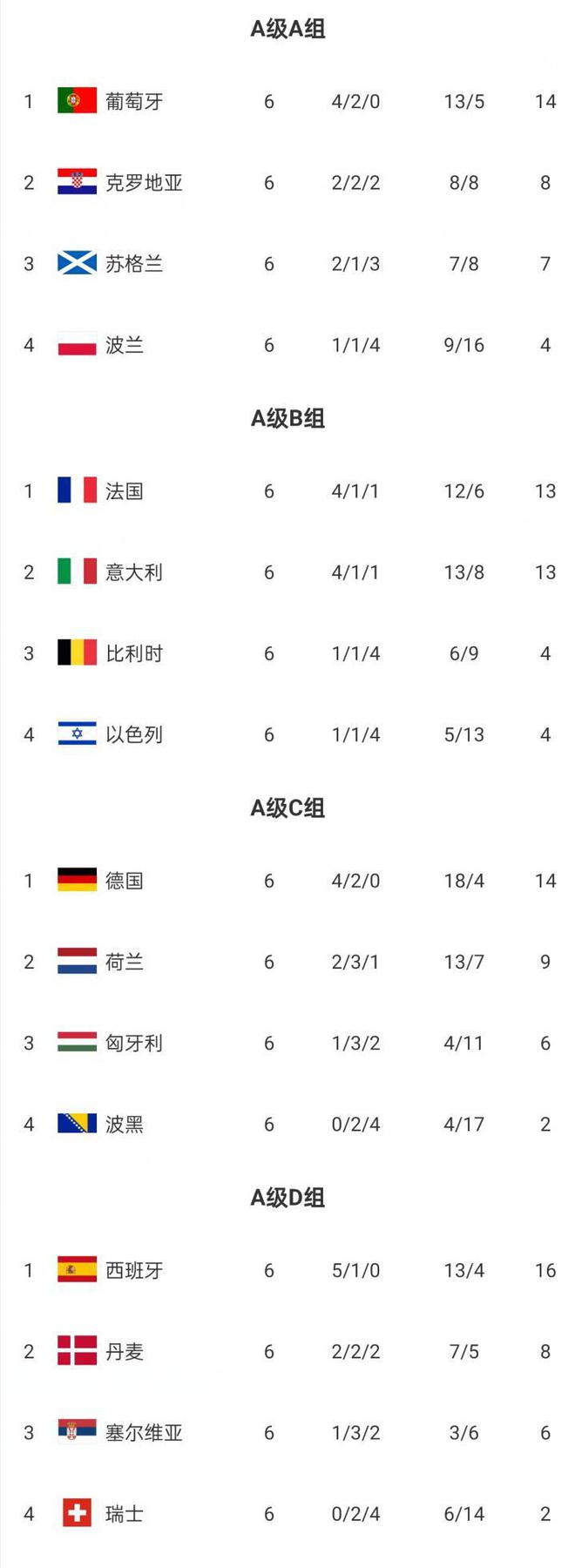 包含瑞典队全力以赴，取得胜利进军欧洲足球联赛八强的词条