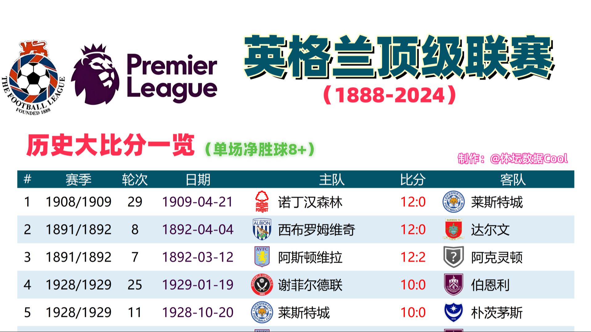 英格兰队势头强劲,争夺国际锦标赛桂冠 英格兰队势头强劲,争夺国际锦标赛桂冠