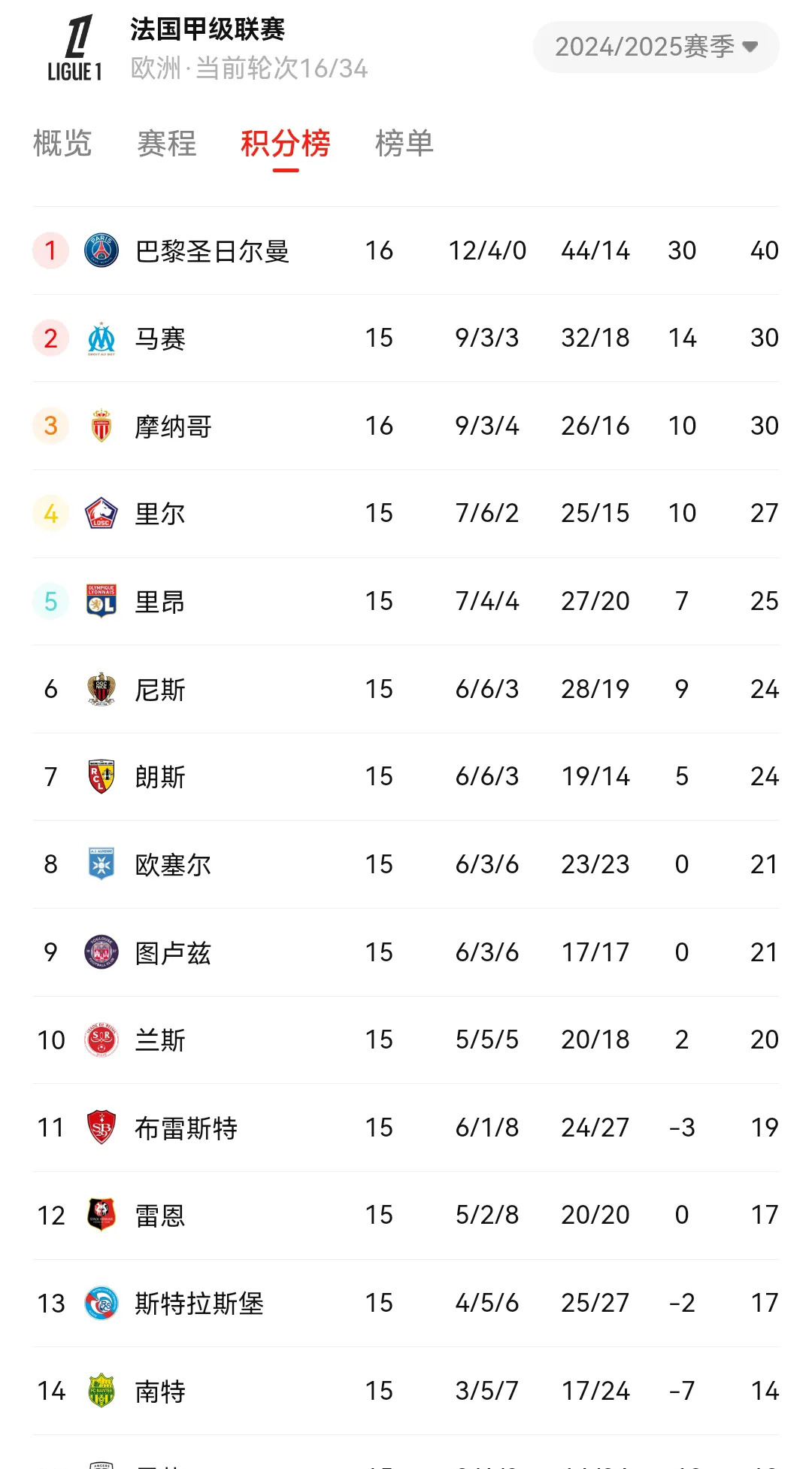 亚特兰大客场逼平对手,积分榜略有下滑的简单介绍 亚特兰大客场逼平对手,积分榜略有下滑的简单介绍