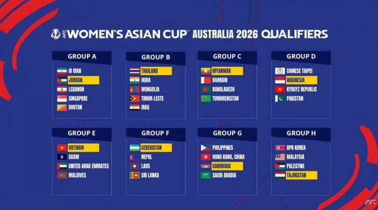 关于亚洲杯女足赛事前赛分组出炉,备战工作正有序进行的信息 关于亚洲杯女足赛事前赛分组出炉,备战工作正有序进行的信息