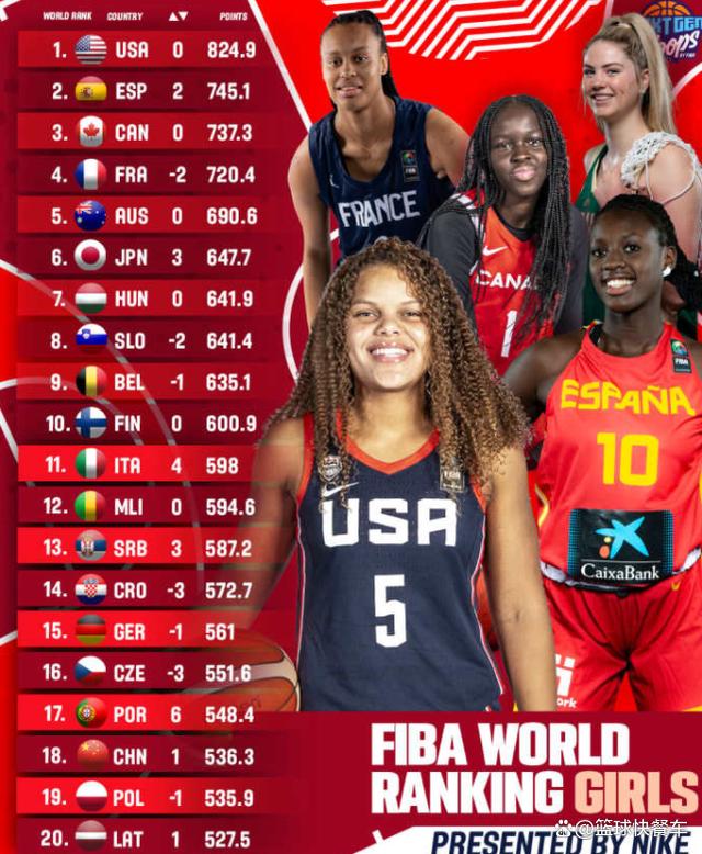 关于澳洲女篮再次夺冠,展现实力稳固统治地位的信息 关于澳洲女篮再次夺冠,展现实力稳固统治地位的信息