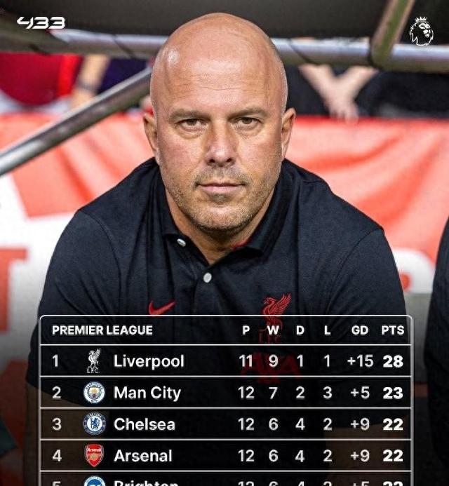 利物浦连续击败南安普顿,保住榜首位置的简单介绍 利物浦连续击败南安普顿,保住榜首位置的简单介绍