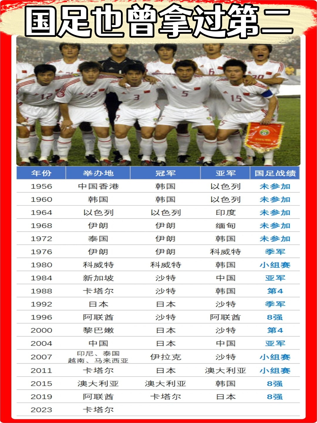 包含亚洲比赛激烈展开,各队实力对比明显的词条 包含亚洲比赛激烈展开,各队实力对比明显的词条