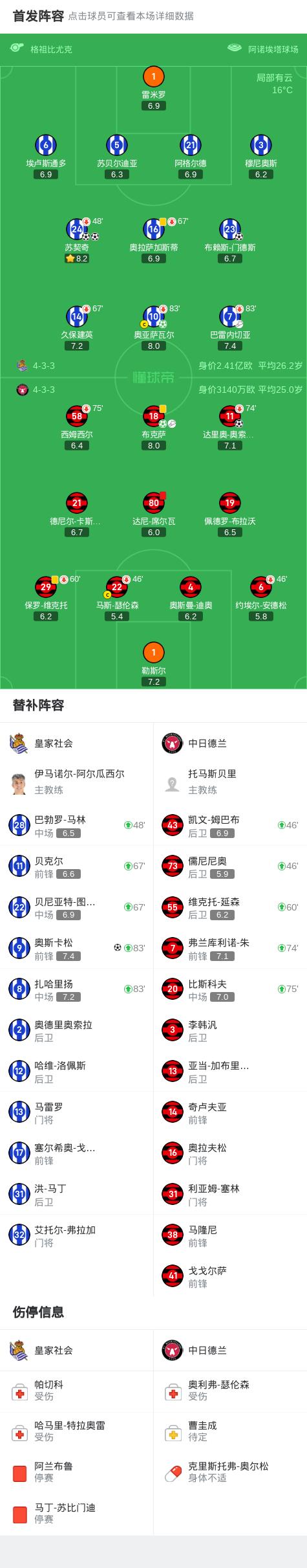 包含精英球队斗尽激情,欧国联比赛谜底揭晓的词条 包含精英球队斗尽激情,欧国联比赛谜底揭晓的词条