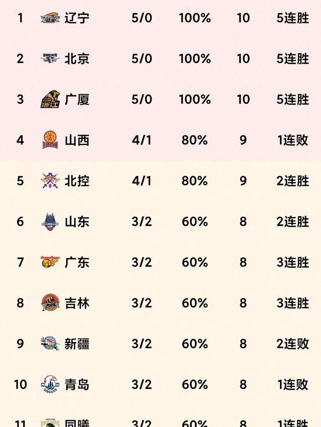 包含内蒙古队客场惜败,积分榜略显落后的词条 包含内蒙古队客场惜败,积分榜略显落后的词条