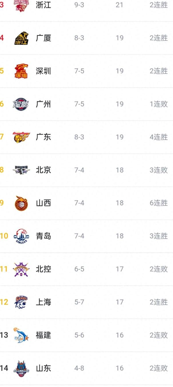 包含内蒙古队客场惜败,积分榜略显落后的词条 包含内蒙古队客场惜败,积分榜略显落后的词条