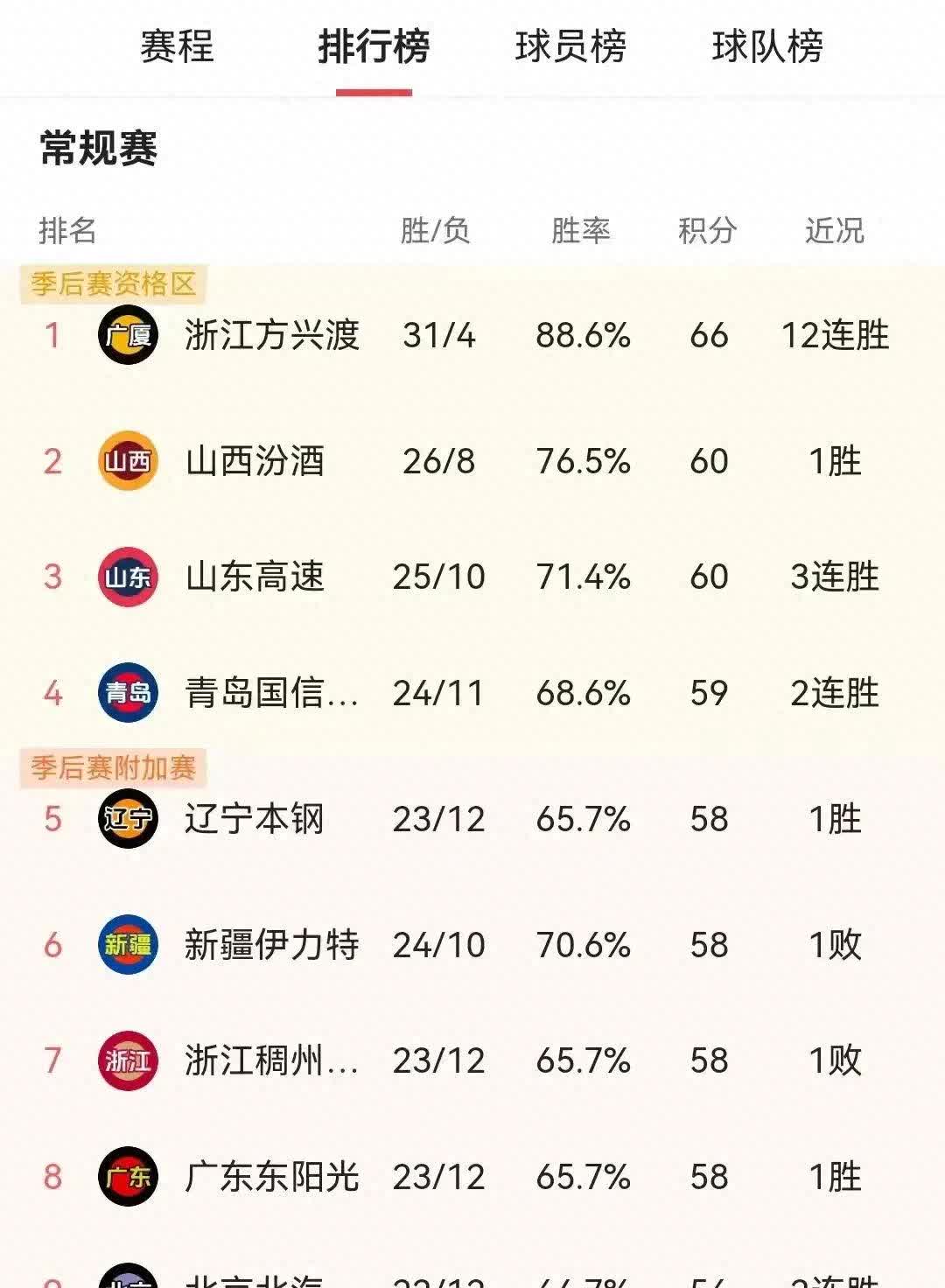新一轮国内顶尖篮球联赛赛程揭晓 新一轮国内顶尖篮球联赛赛程揭晓