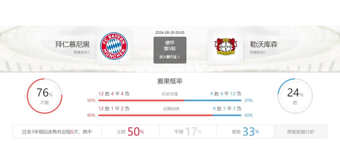 包含独家:拜仁慕尼黑世俱杯首战阵容预测的词条 包含独家:拜仁慕尼黑世俱杯首战阵容预测的词条