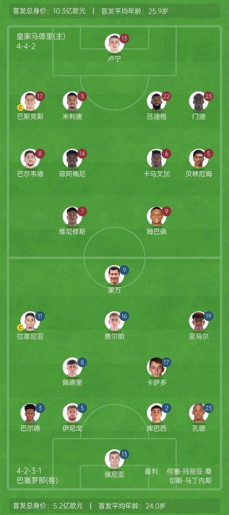 包含独家:皇家马德里世俱杯首战阵容预测的词条 包含独家:皇家马德里世俱杯首战阵容预测的词条