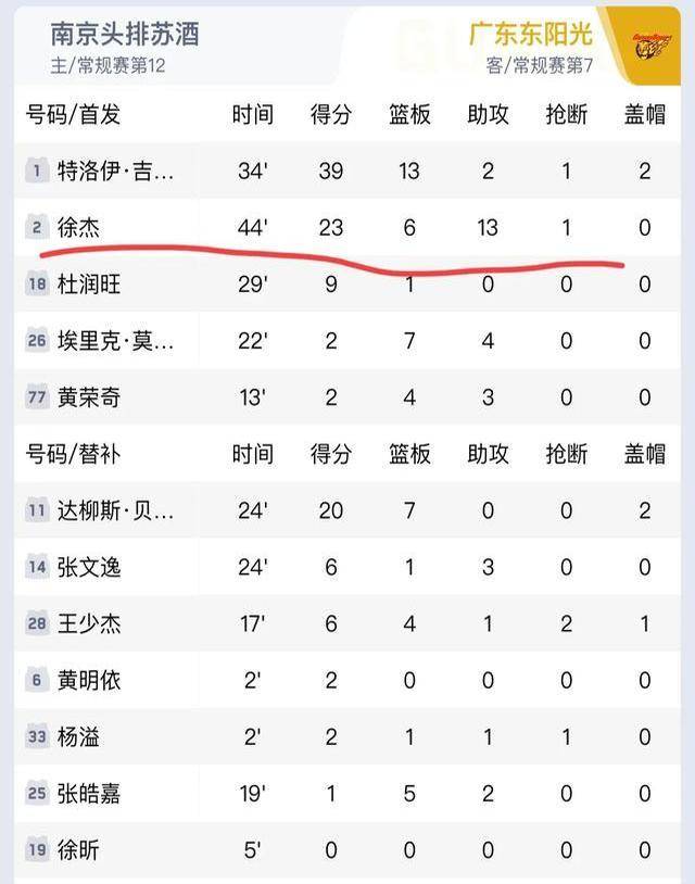 关于主场连胜纪录或被终结,球迷唏嘘不已的信息 关于主场连胜纪录或被终结,球迷唏嘘不已的信息