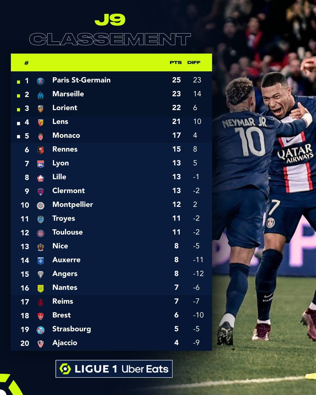 包含雷恩客场告捷,积分榜排名跃升的词条 包含雷恩客场告捷,积分榜排名跃升的词条