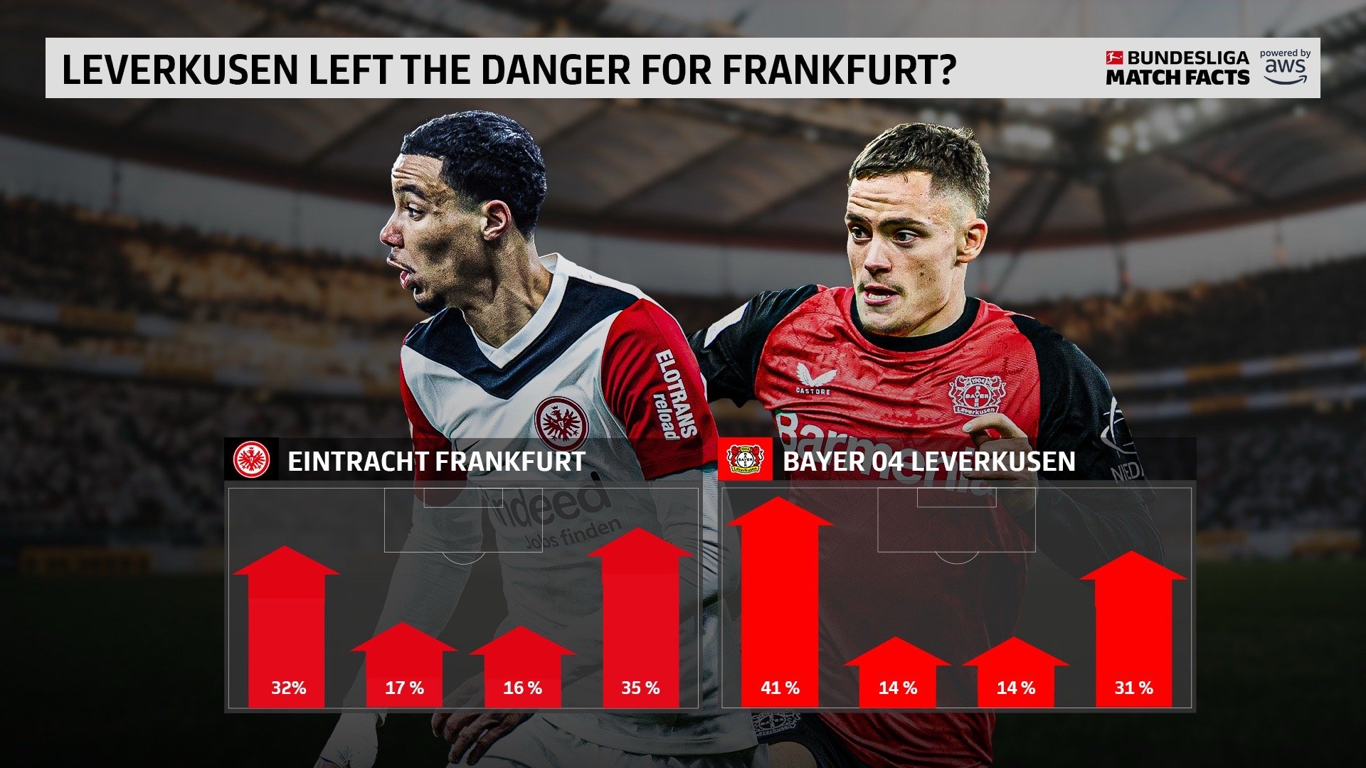 奥格斯堡主场负于勒沃库森,遭受打击 奥格斯堡主场负于勒沃库森,遭受打击