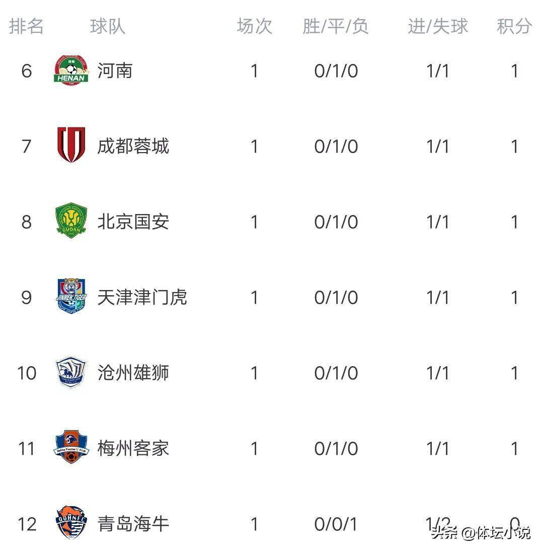 关于尼斯主场战平,积分榜排名持续上升的信息 关于尼斯主场战平,积分榜排名持续上升的信息