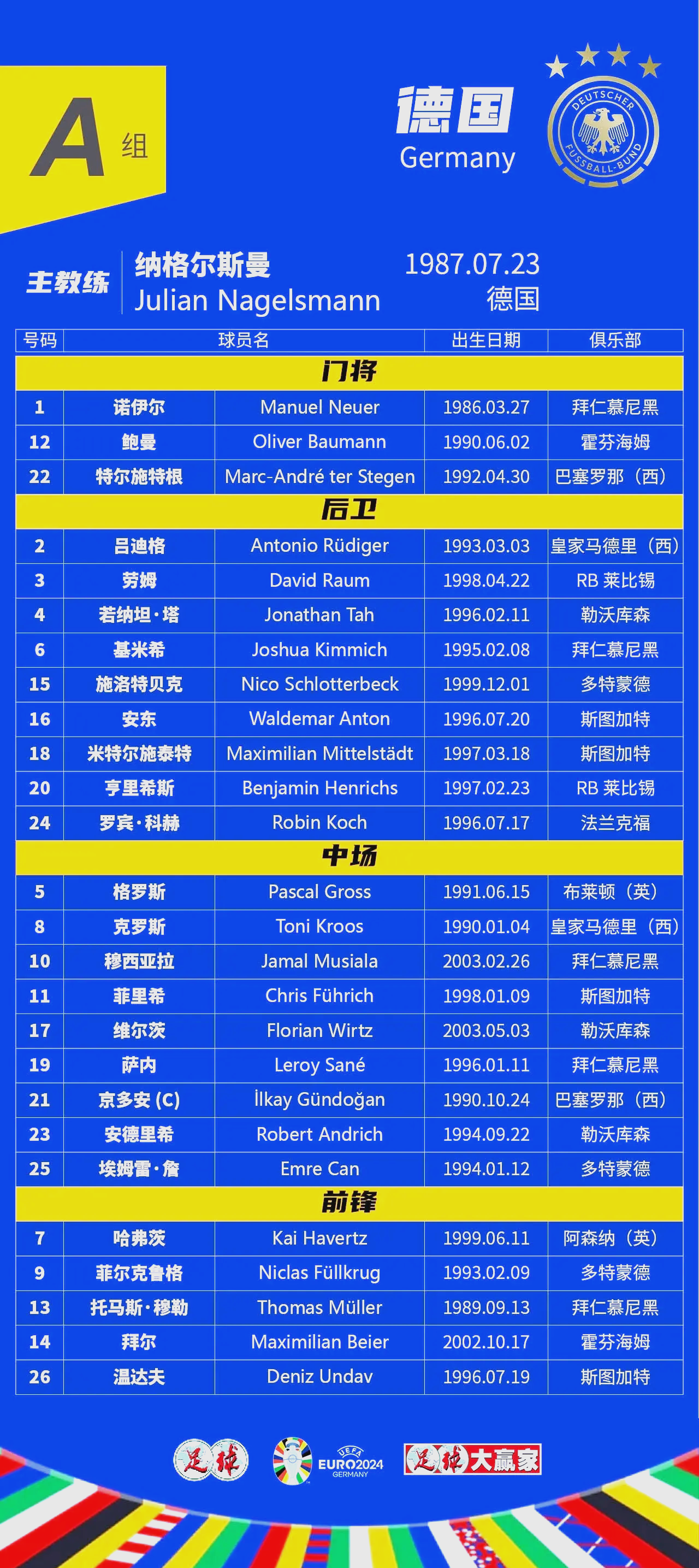 欧洲杯资格赛首轮联赛战果揭晓,球队表现出色 欧洲杯资格赛首轮联赛战果揭晓,球队表现出色