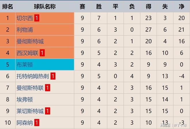 关于C罗在德甲中逆转利物浦,数据统计的信息 关于C罗在德甲中逆转利物浦,数据统计的信息