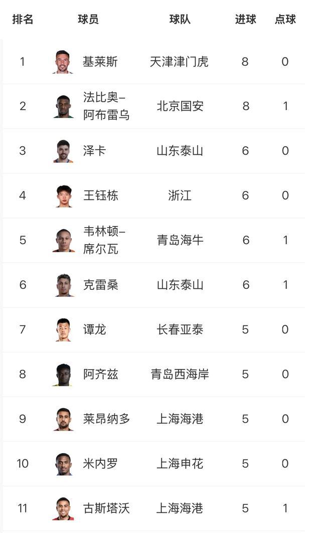 关于上海申花客场大胜,积分榜上升至第二的信息 关于上海申花客场大胜,积分榜上升至第二的信息