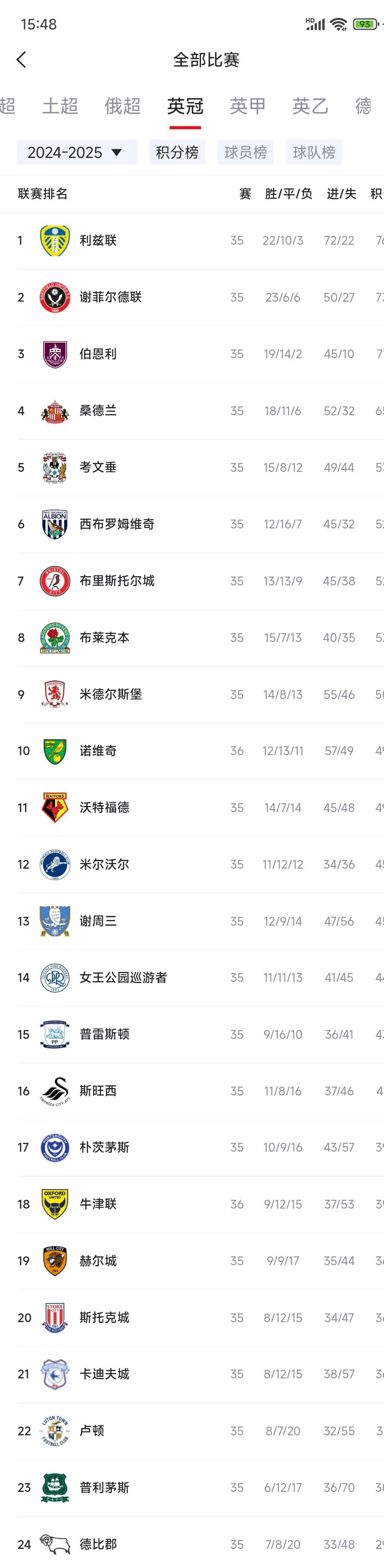 利兹联客场取得胜利，积分略有提升的简单介绍