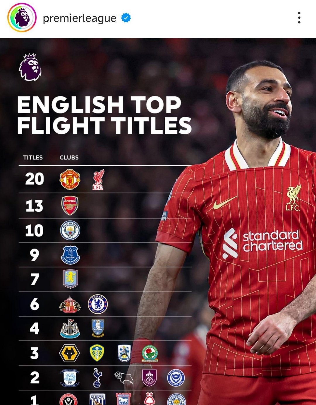 曼城取胜，瓜帅智擒对手，积分榜高居榜首的简单介绍